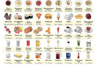 Таблица калорийности продуктов